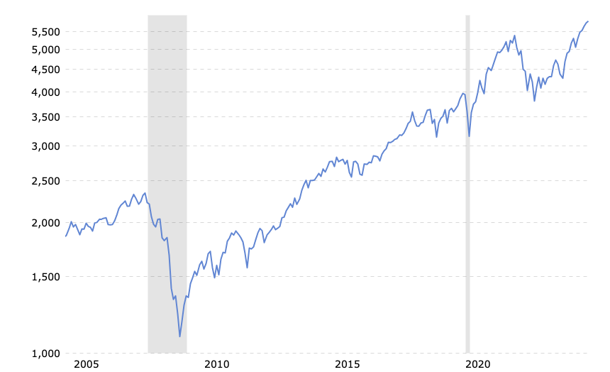 investing lessons from two decades of experience